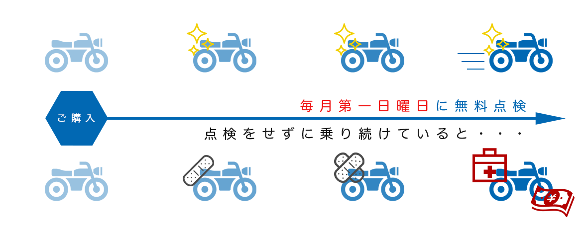 永久無料点検シュミレーション